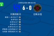 开云体育-利雅得新月6-0横扫拉斯永恒，本泽马帽子戏法，马科斯-莱昂纳多破门